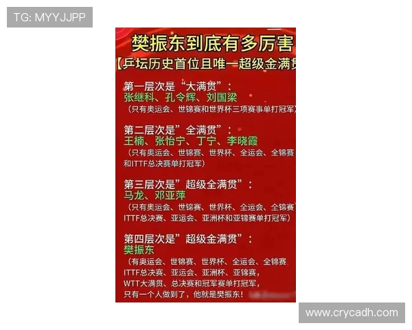 重庆乒乓球队在全国乒乓球意识排行榜中荣获第十名的辉煌成就