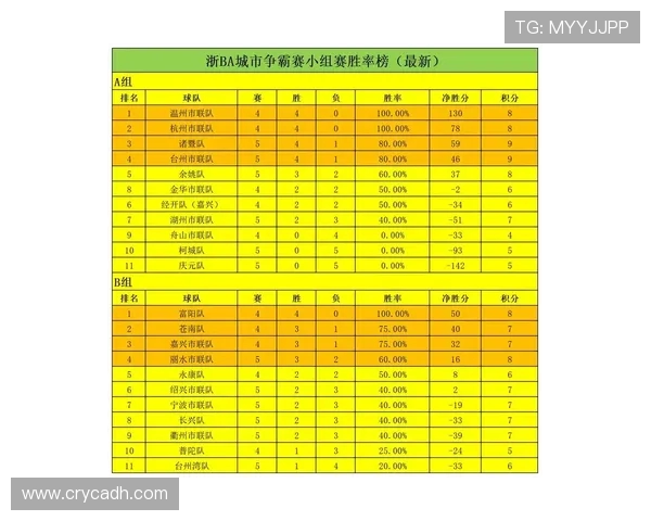 城市赛积分榜更新BLG以52分稳居第一名竞争激烈引人关注